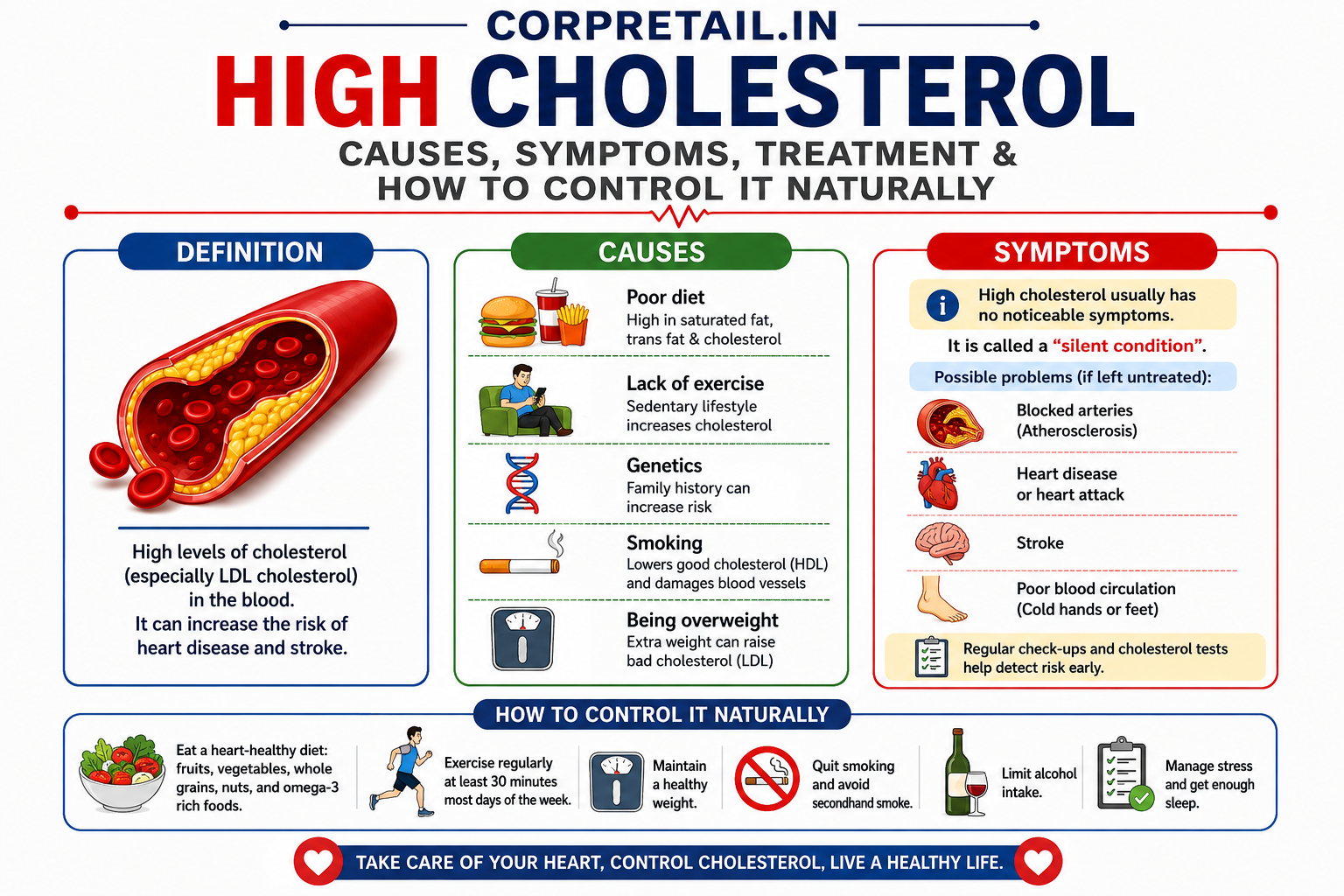 High Cholesterol: Causes, Symptoms, Treatment & How to Control It Naturally